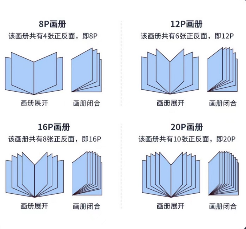 成都印刷公司：宣傳彩頁(yè)印刷展示企業(yè)自身的特色和實(shí)力，塑造良好的品牌形象（三）